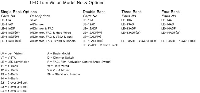 LED LumiVision Option & Model No